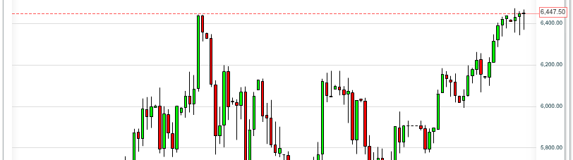 Quo Vadis Dax 2012 - Krise ohne Ende? 479434