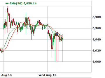 Quo Vadis Dax 2012 - Krise ohne Ende? 529937
