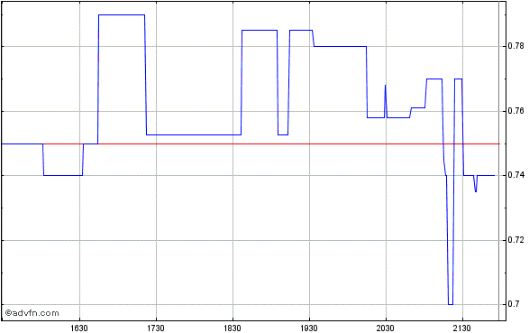 Wamu WKN 893906 News ! 578836
