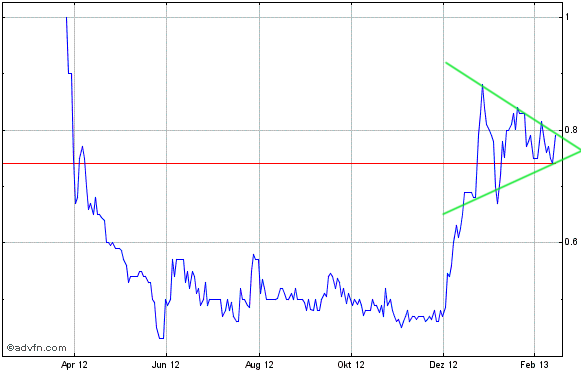 COOP News (ehemals: Wamu /WMIH) 579206