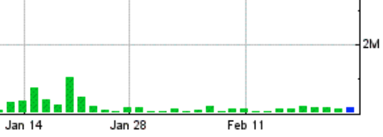 COOP News (ehemals: Wamu /WMIH) 582274