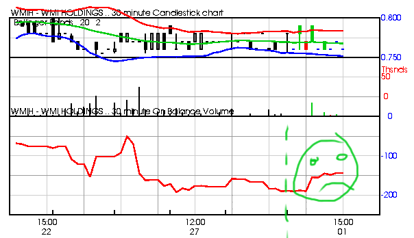 COOP News (ehemals: Wamu /WMIH) 583830