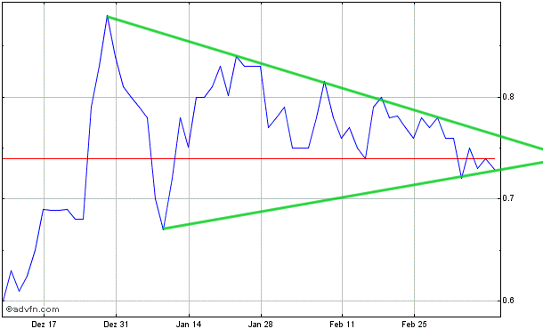 COOP News (ehemals: Wamu /WMIH) 586729