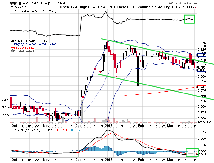 Wamu WKN 893906 News ! 592254
