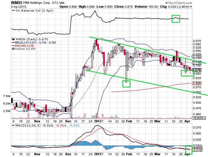 COOP News (ehemals: Wamu /WMIH) 593850