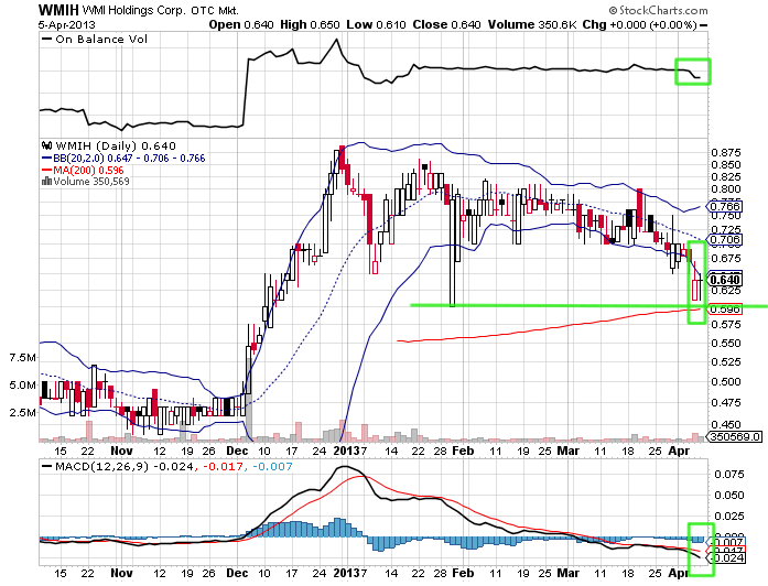 COOP News (ehemals: Wamu /WMIH) 595221