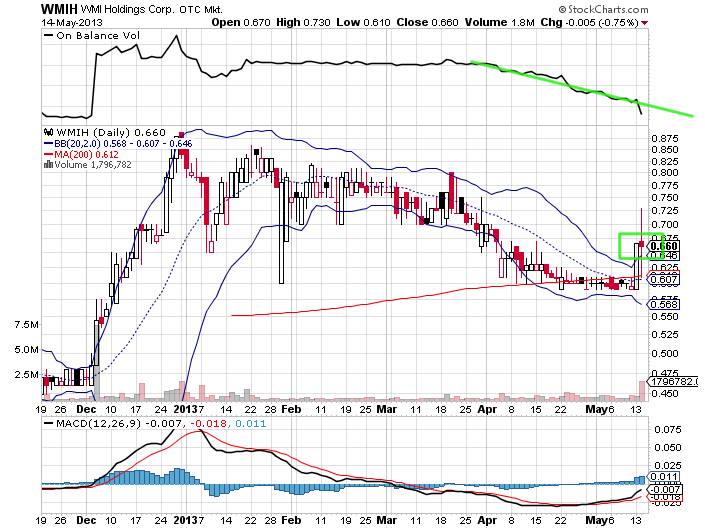 COOP News (ehemals: Wamu /WMIH) 606188
