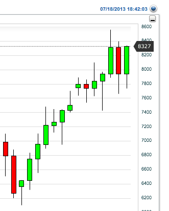 QV ultimate (unlimited) 625182
