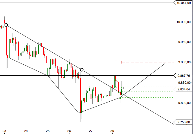 QuoVadisDax - das Original - Nachfolgethread 736869