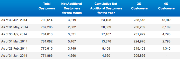 Apple , das erste Billione-MK Unternehmen? 743325
