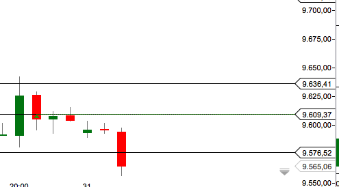 CFD Trading mit DOW und DAX 745076
