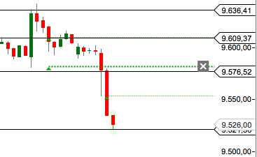 CFD Trading mit DOW und DAX 745086