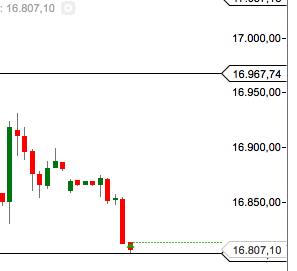CFD Trading mit DOW und DAX 745103