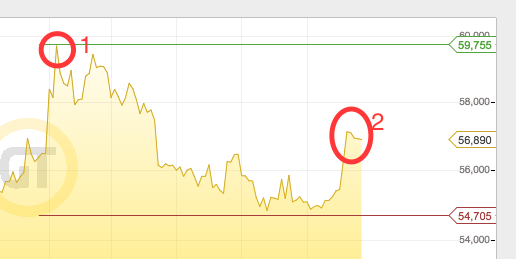Brent Crude Rohöl ICE Rolling 814209