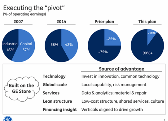 General Electric (GE, General Electric Company) 816288