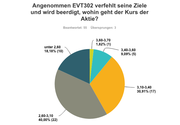 Forum 20 Plus - Evotec als Langfristinvest 823839