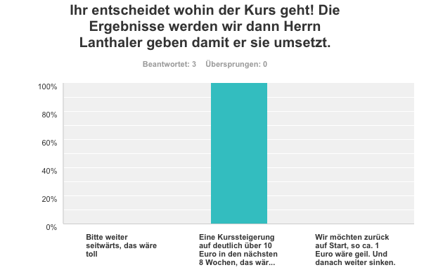Forum 20 Plus - Evotec als Langfristinvest 823848