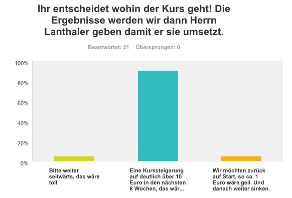 Forum 20 Plus - Evotec als Langfristinvest 824400