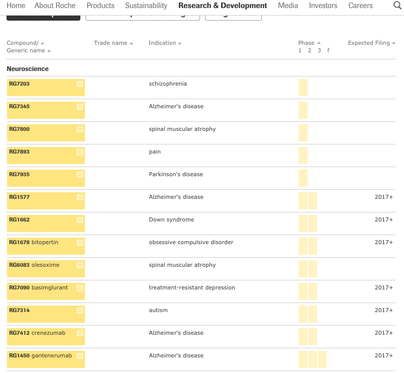 Forum 20 Plus - Evotec als Langfristinvest 835357