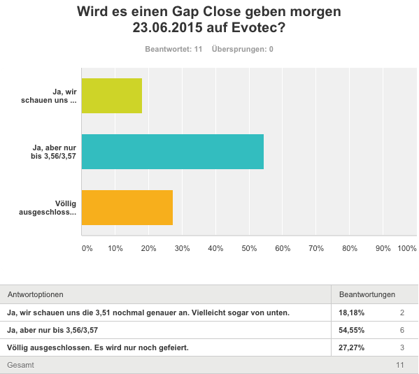 Forum 20 Plus - Evotec als Langfristinvest 835373