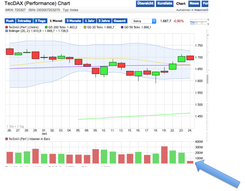 Forum 20 Plus - Evotec als Langfristinvest 835596