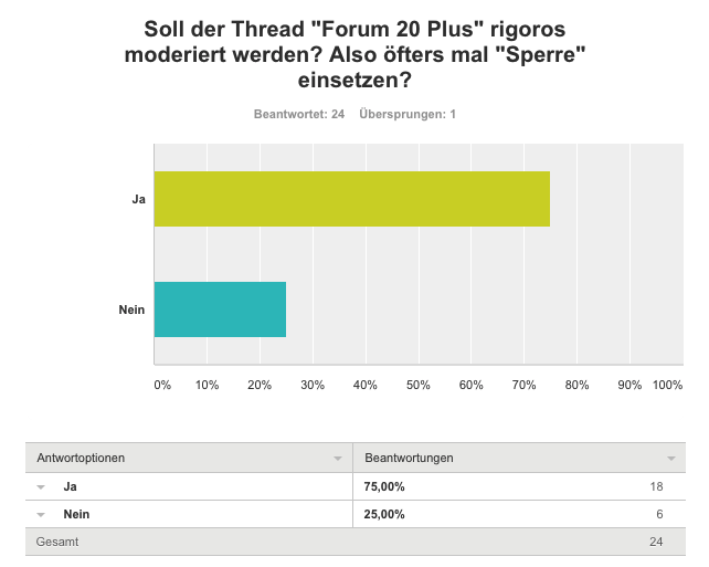 Forum 20 Plus - Evotec als Langfristinvest 835656