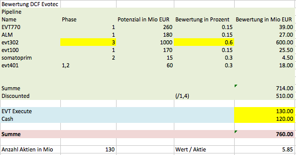 Forum 20 Plus - Evotec als Langfristinvest 835875
