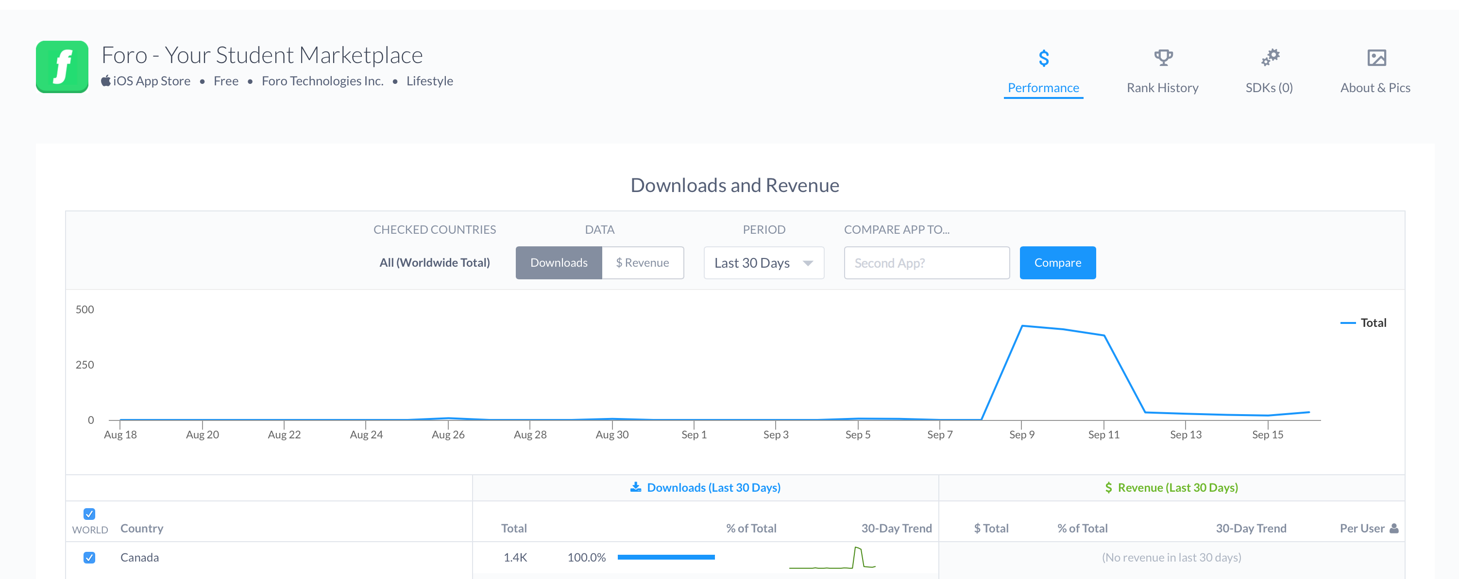 Fundamental Applications 858686