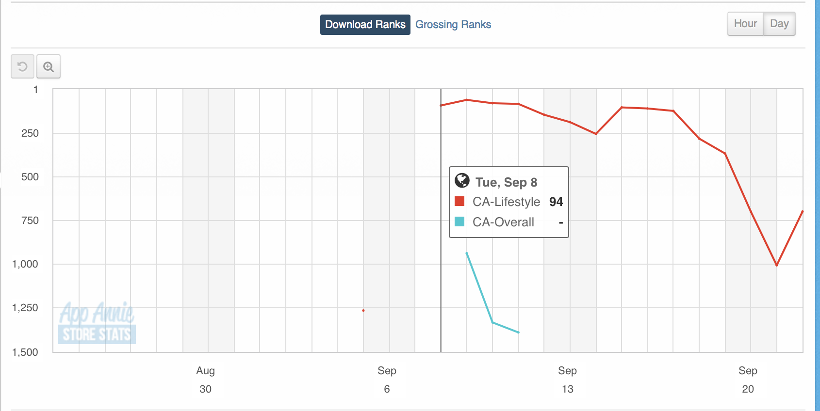 Fundamental Applications 859813