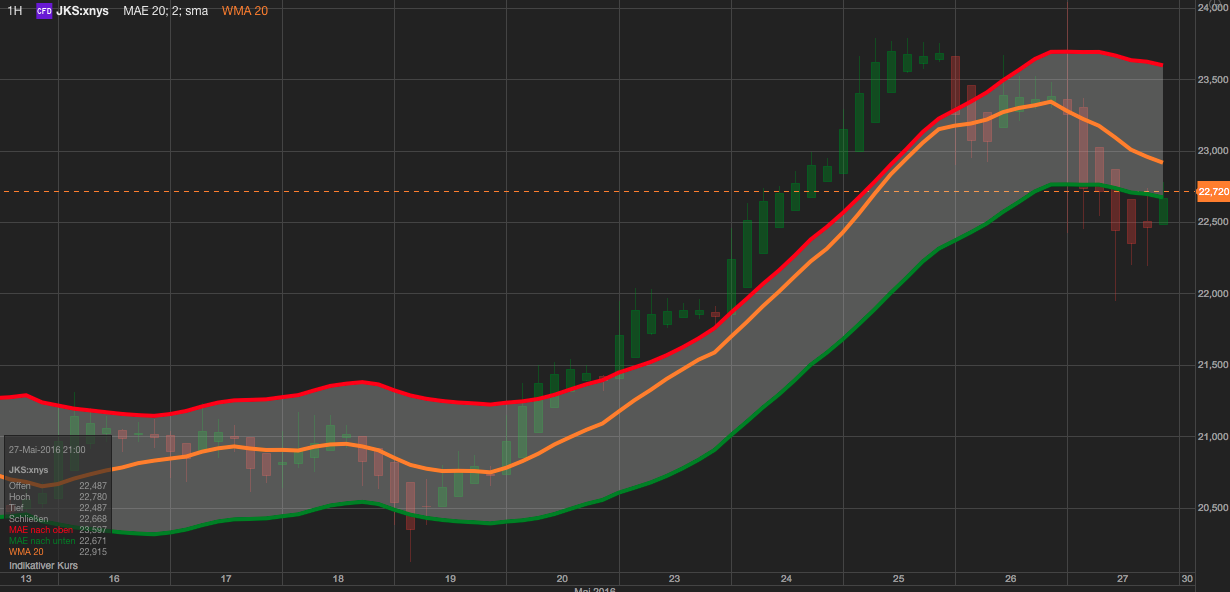 Jinko Solar vor einer Neubewertung ? 917215