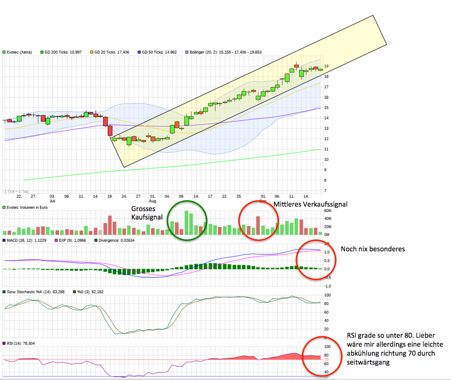 Forum 20 Plus - Evotec als Langfristinvest 1013235