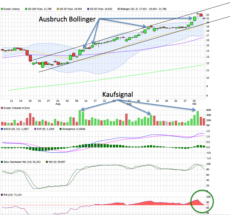 Forum 20 Plus - Evotec als Langfristinvest 1016350