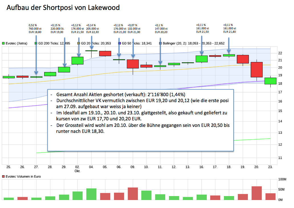Forum 20 Plus - Evotec als Langfristinvest 1019459
