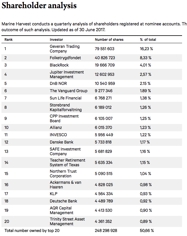 Dividendenrendite und Tech-Gegegengewicht 1020903