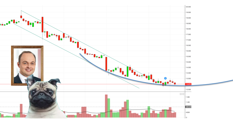 Forum 20 Plus - Evotec als Langfristinvest 1024464