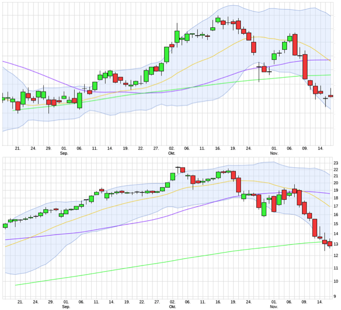 Forum 20 Plus - Evotec als Langfristinvest 1024533