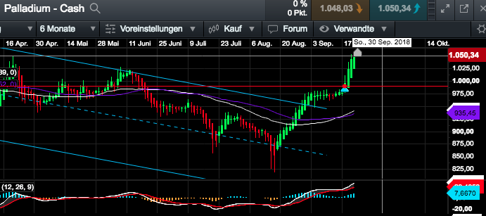 Trading, die echte Realität 1075514