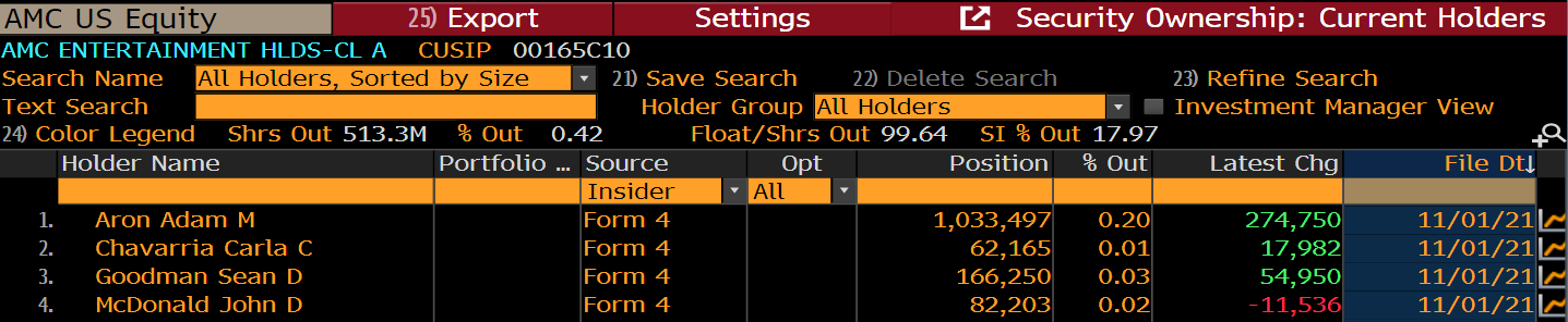 AMC Entertainment Holdings 2.0 - Todamoon?!? 1282270