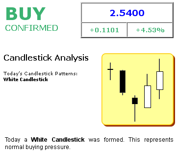 Oxigene - mehr als eine Luftnummer? 419082
