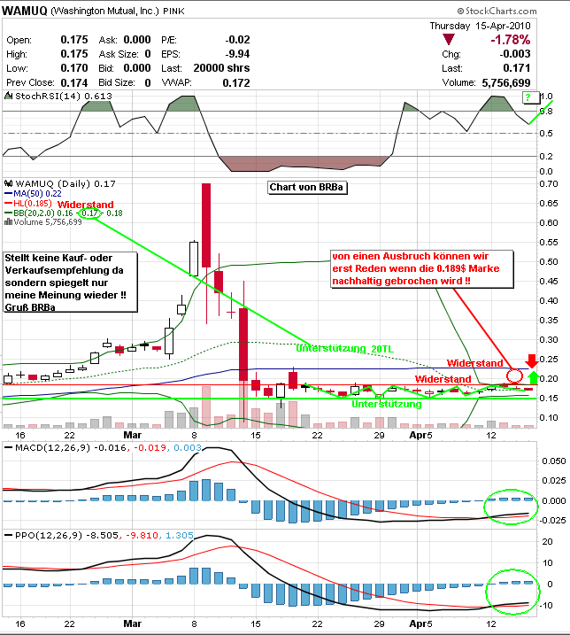 Wamu WKN 893906 News ! 313600