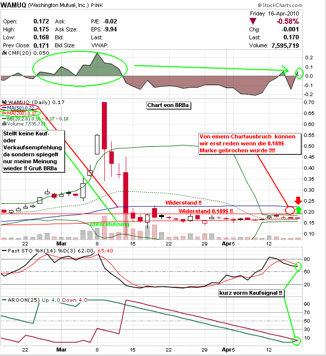 Wamu WKN 893906 News ! 314056