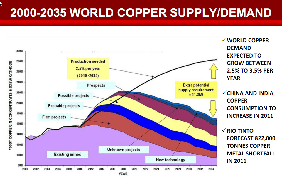 Horseshoe Metals, die zweite Sandfire? 394926
