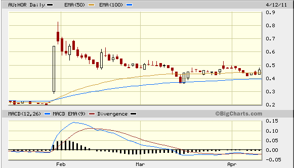 Horseshoe Metals, die zweite Sandfire? 395047
