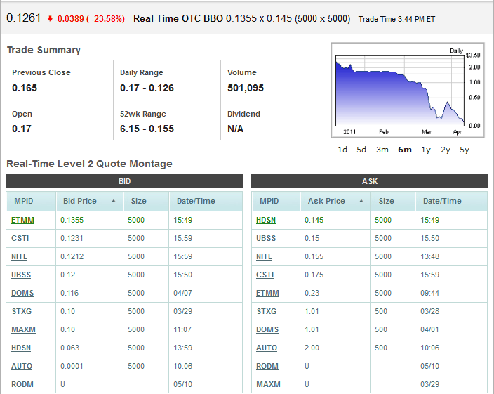 BFAR BioPharm Asia$0.19 Tradingchance auf 400-500% 395312