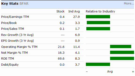 BFAR BioPharm Asia$0.19 Tradingchance auf 400-500% 396488