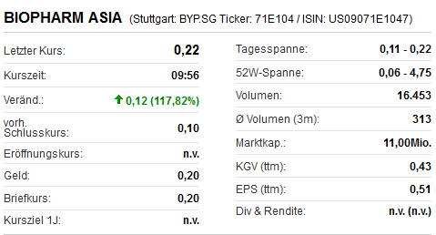 BFAR BioPharm Asia$0.19 Tradingchance auf 400-500% 397092