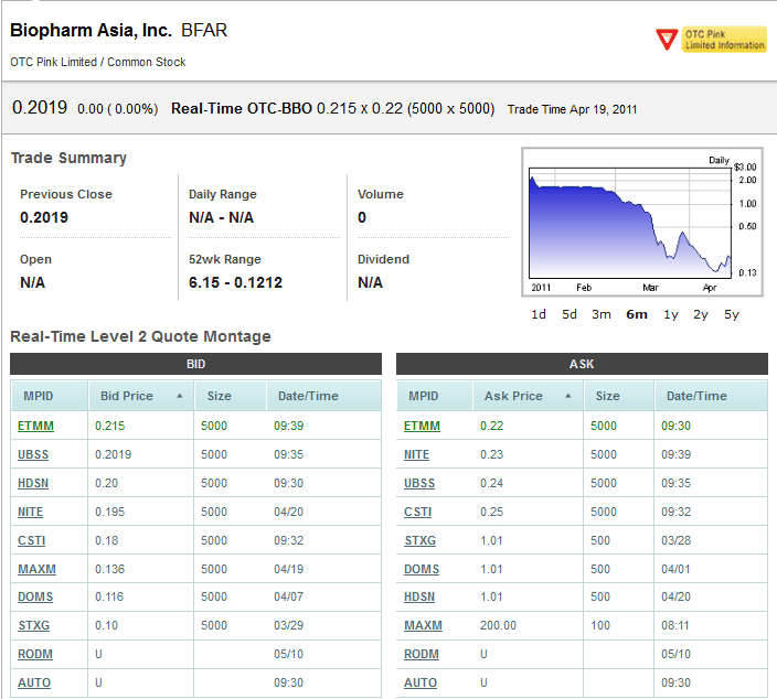 BFAR BioPharm Asia$0.19 Tradingchance auf 400-500% 397412
