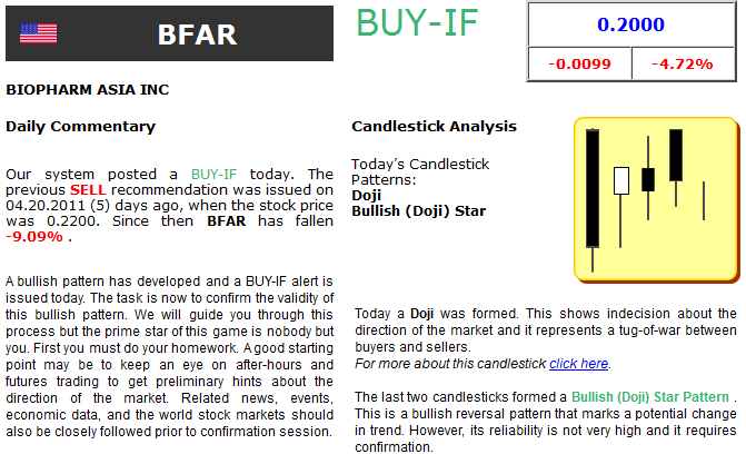 BFAR BioPharm Asia$0.19 Tradingchance auf 400-500% 398056