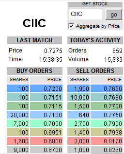 CIIC unbewertete, geshortete Chinaperle 337807
