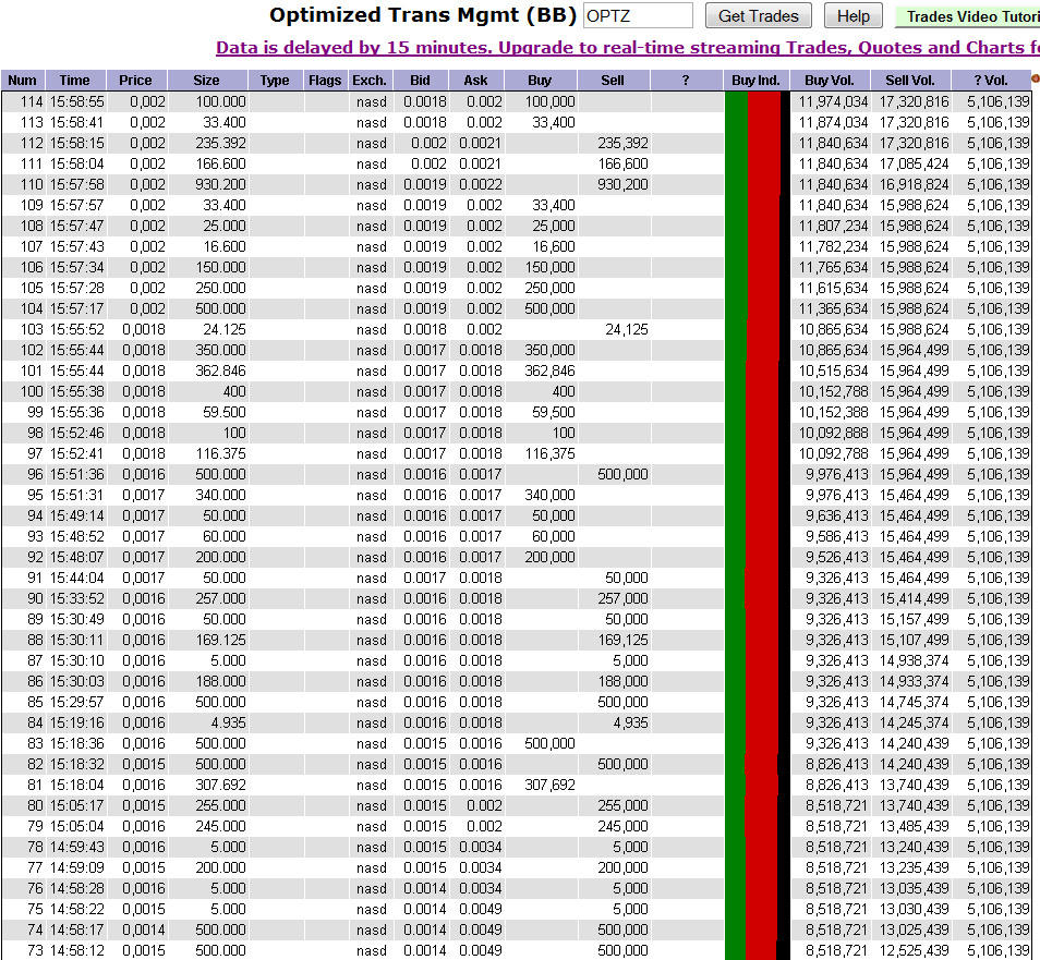 OPTZ Bottomplay mit Ver10fachungschance! 362959